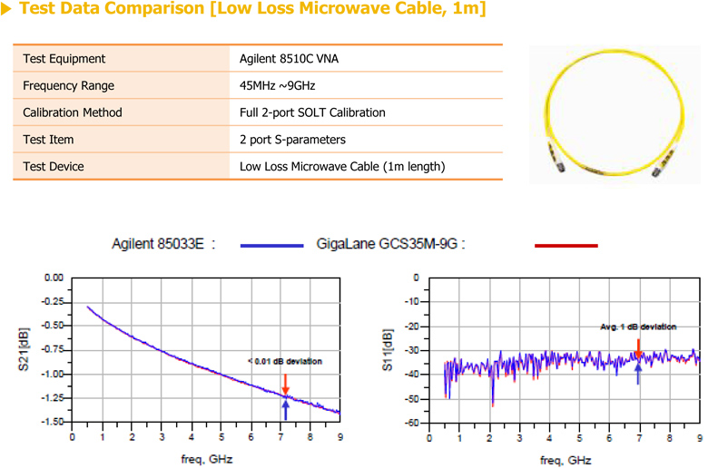 test data comparison