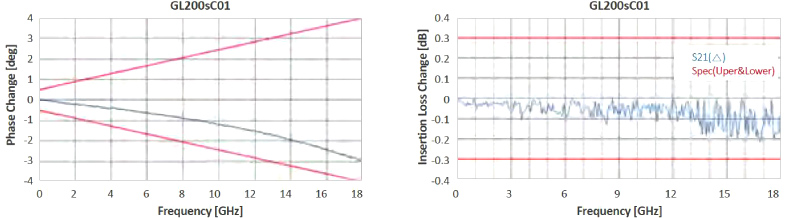 Cable Insertion & Stability with Flexure