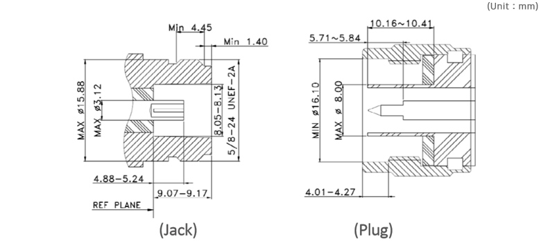 Interface Standards (MIL-STD-348)