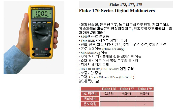 Fluke 177 디지털 멀티미터 상세보기