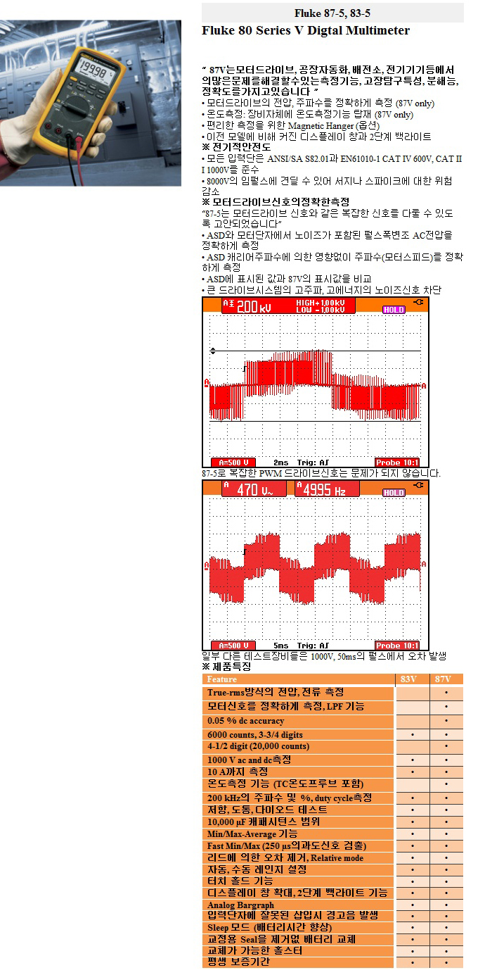 Fluke 87V 디지털 멀티미터, 산업표준 상세보기