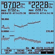 Fluke 120 시리즈 ScopeMeter 휴대용 오실로스코프