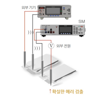 SM7420