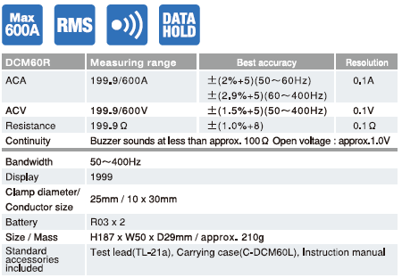 DCM60R