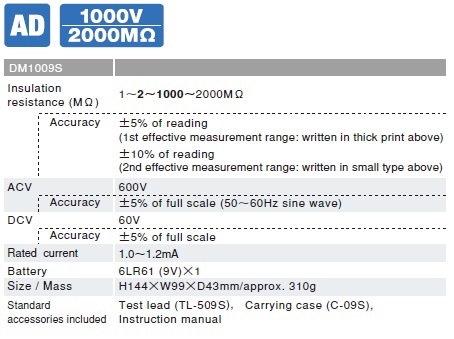 DM1009S