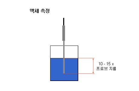 액체 침투형