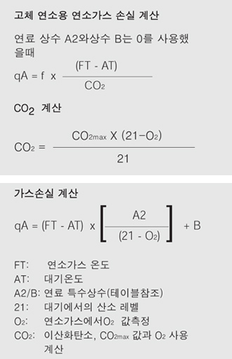 고체 연소용 연소가스 손실계산  CO₂계산  가스손실 계산