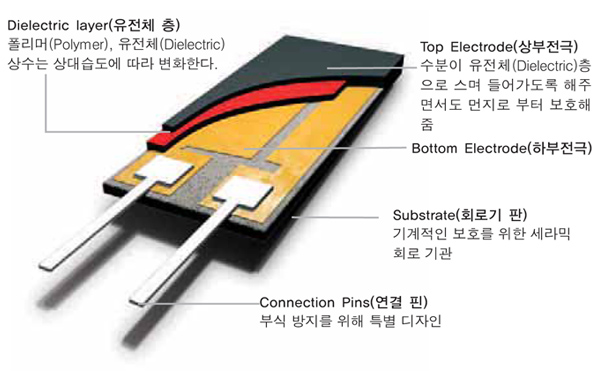 테스토 습도 센서