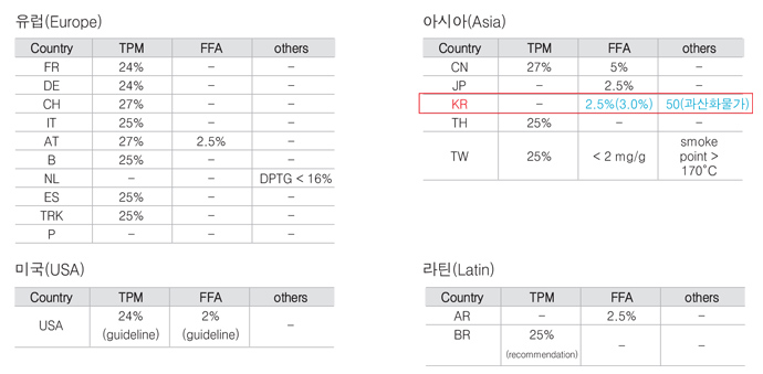 국가별 법적 규제