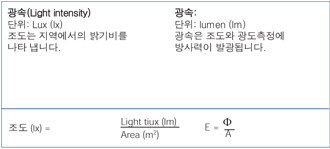 조도계