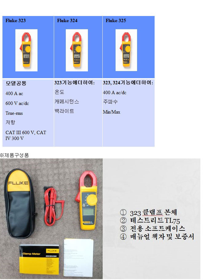 Fluke-323  AC 400A True-RMS 클램프 미터 제품설명
